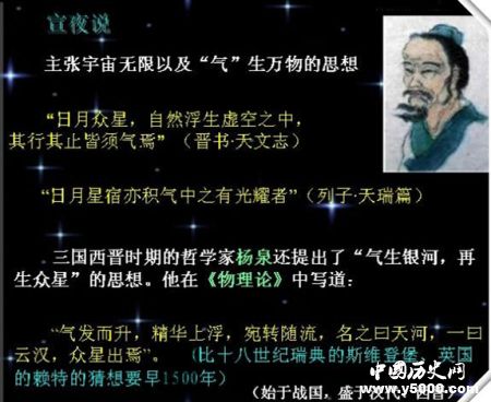 中国古代对宇宙的探索与认知是怎么样的？