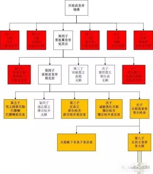 满洲第一姓氏:爱新觉罗氏的前世今生