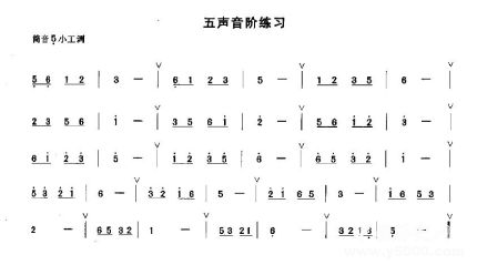 五声音阶简介五声音阶是什么时候确立的？