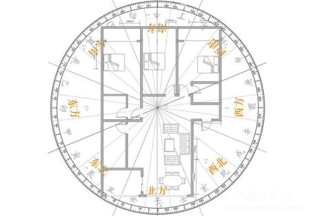 建筑的风水学：建筑风水有哪些讲究？