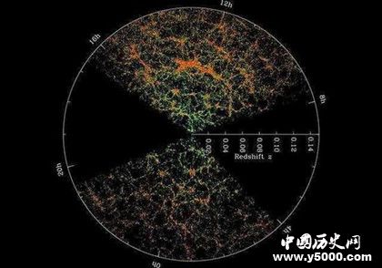 在波江星座发现的“宇宙墙”是什么？宇宙墙深入解析！