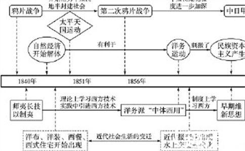 鸦片战争与闭关锁国的关系是怎样的