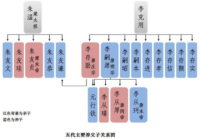 皇族内斗互残 为何五代十国最频繁？