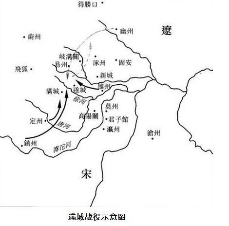 北宋军队真的“不堪一击”吗？还是另有隐情