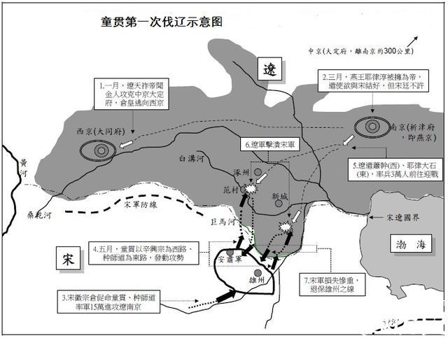 北宋军队真的“不堪一击”吗？还是另有隐情