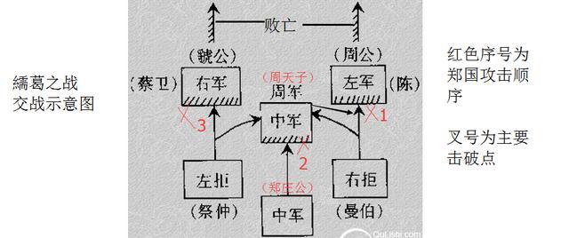 揭秘：古代战争中阵法的真实面貌是怎样的