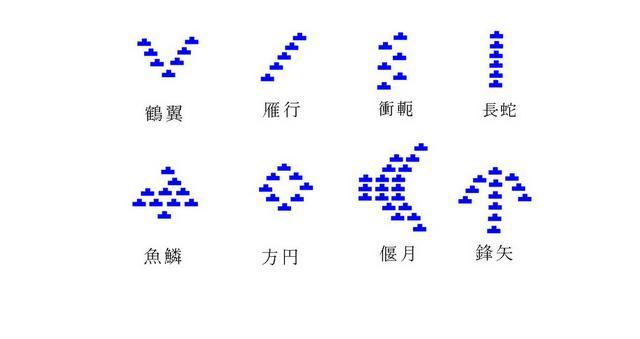 揭秘：古代战争中阵法的真实面貌是怎样的