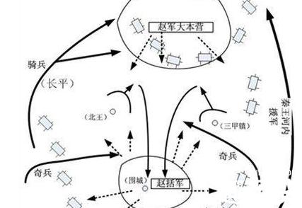 长平之战的意义：促进了秦统一六国的进程