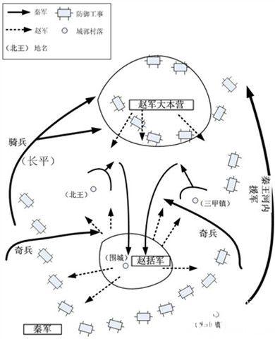 长平之战的影响：大大加快秦统一六国的脚步