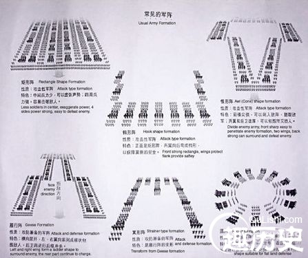 真的有传说中的八卦阵：揭秘三国时期的各大阵法