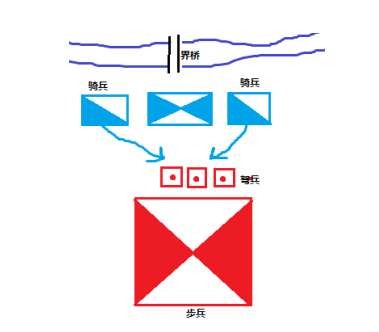 袁绍与公孙瓒争霸河北——易京之战,公孙瓒失败的原因有哪些？