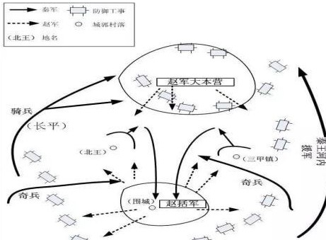 长平之战赵国战败的原因是什么 赵括只是其中之一