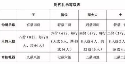 周武王姬发建立西周后，周代的礼乐制度又是怎样的？