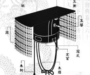 古代帝王冠冕上为什么要悬挂珠帘？帝王冠冕上挂珠帘的原因