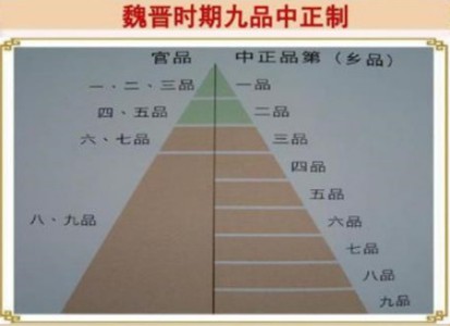 古代选拔人才的九品中正制，起源是什么样的？