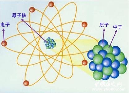 约翰道尔顿完成《化学哲学新体系》的研究