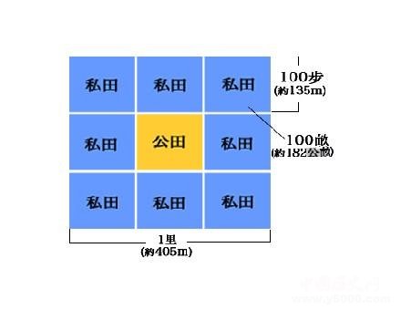 井田制在古代存在吗