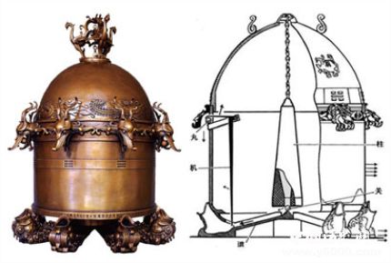 候风地动仪简介候风地动仪原理候风地动仪是什么样的？
